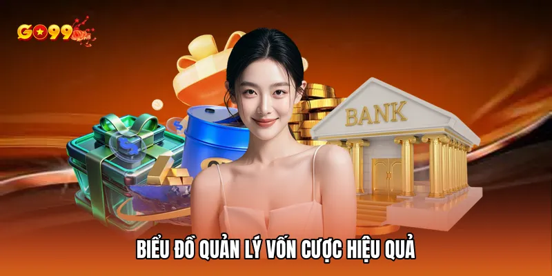 Biểu đồ quản lý vốn cược hiệu quả